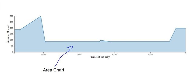 area-chart.JPG