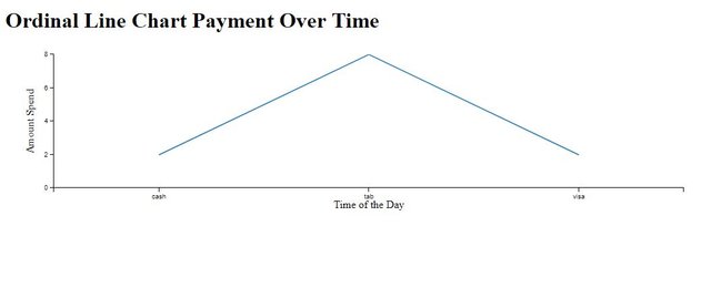 ordinal-lineChart.JPG