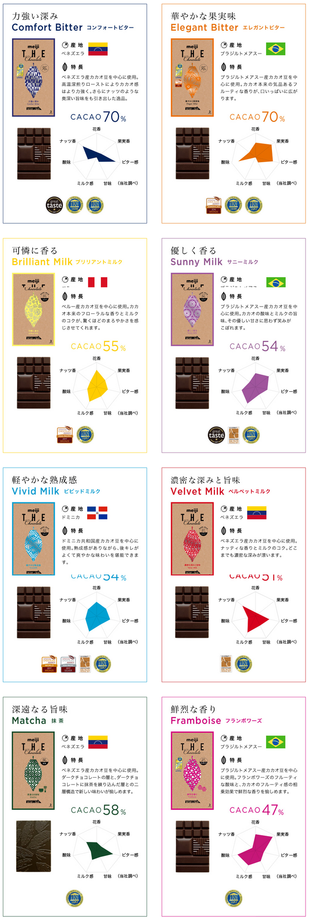 LINE UP   meiji THE Chocolate（明治 ザ・チョコレート） ｜ 株式会社 明治.png