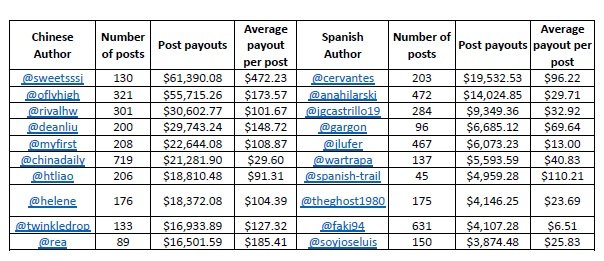 post by payout.jpg