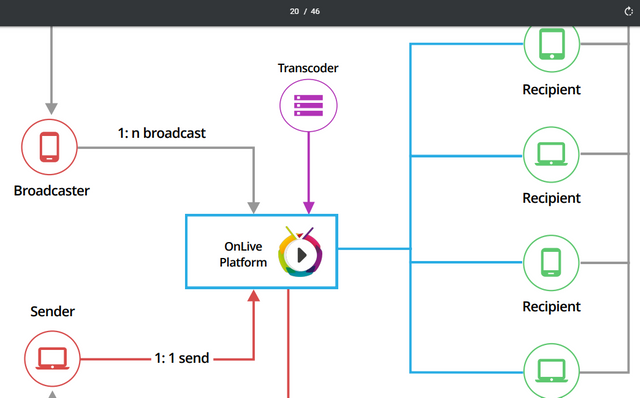 FireShot Capture 097 -  - https___on.live_documents_OnLive_Whitepaper.pdf.png