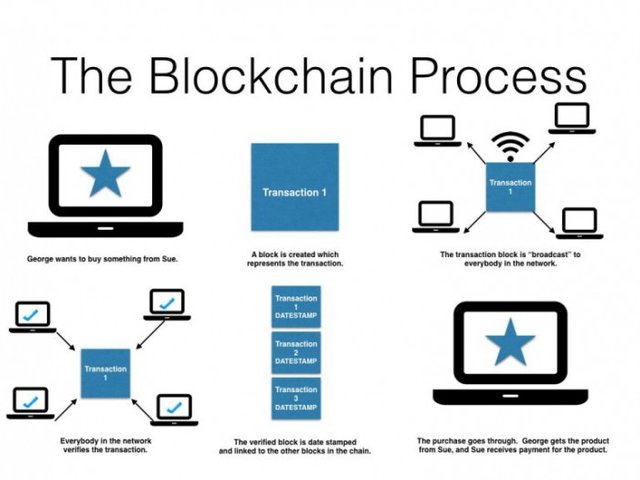 Blockchain.001-1024x768-701x526.jpeg