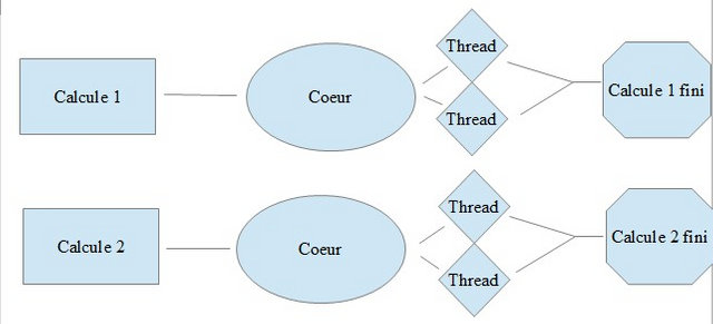 schema coeurs et thread.png