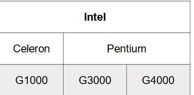 gammes intel nul.png