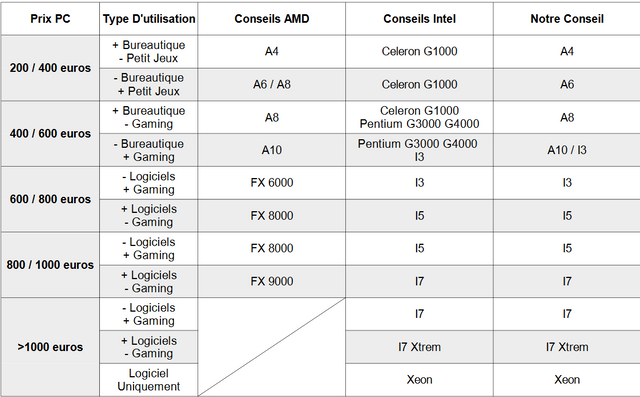 Comparatif.png