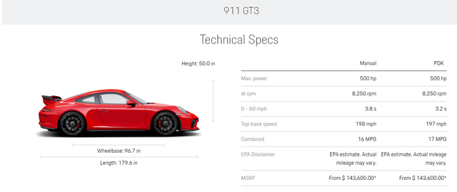 gt3stats.png