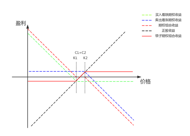 领子期权.png