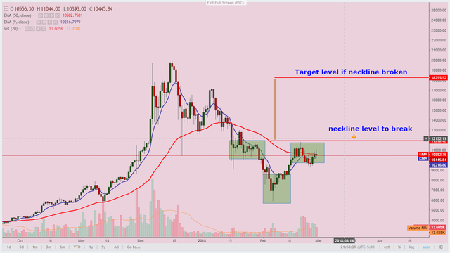 btc h&s.png