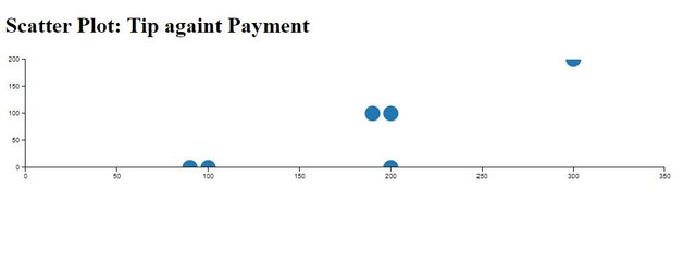 scatter-plot-2.JPG