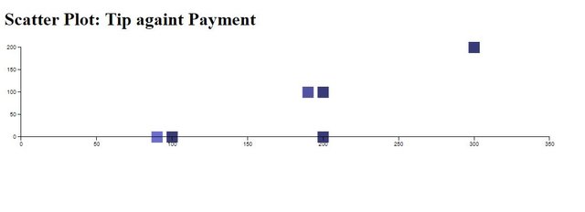 scatter-plot-5.JPG