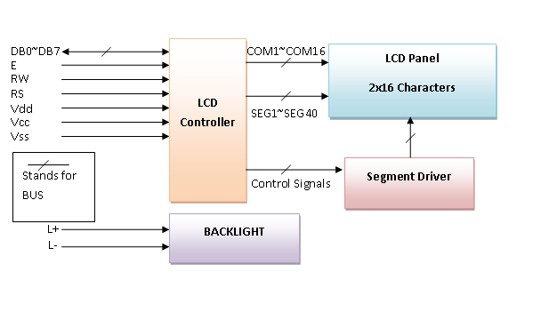 LCD-Display-Block-Diagram.png