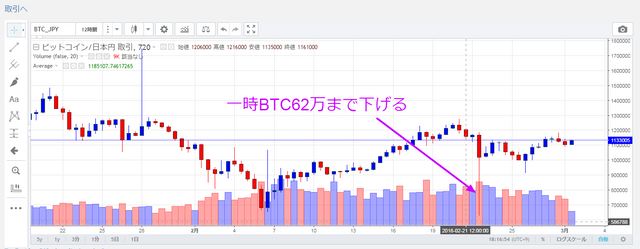 ビットコイン 日本円 チャート   Zaif Exchange.png