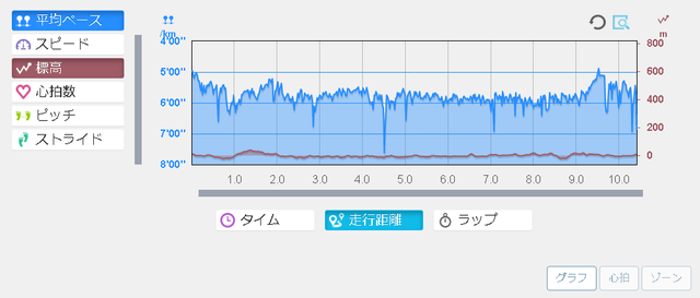 running20180301graph.png