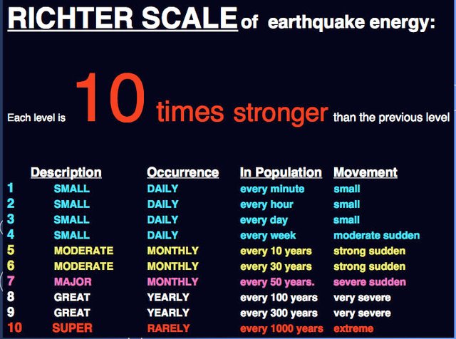 Earthquake_Richter_Scale.jpg