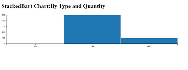 stackedbar-chart-1.JPG