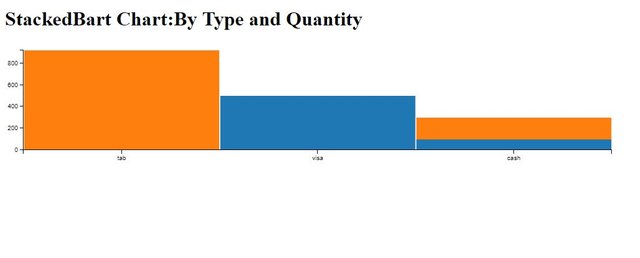 stackedbar-chart-2.JPG