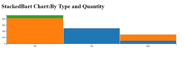 stackedbar-chart-3.JPG