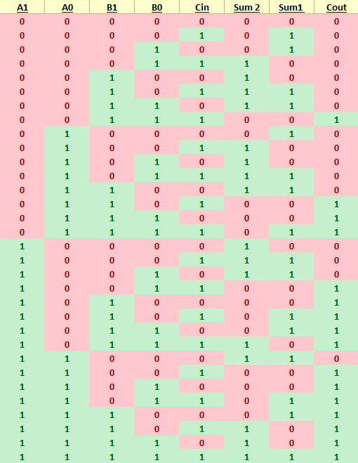 truth table.png