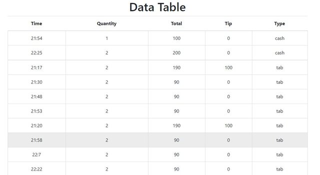 dataTable-1.JPG