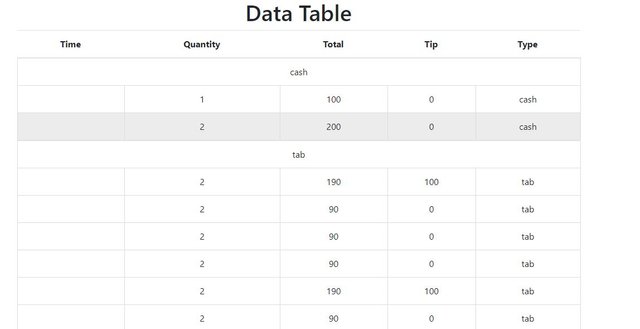 dataTable-2.JPG