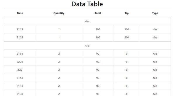 dataTable-3.JPG