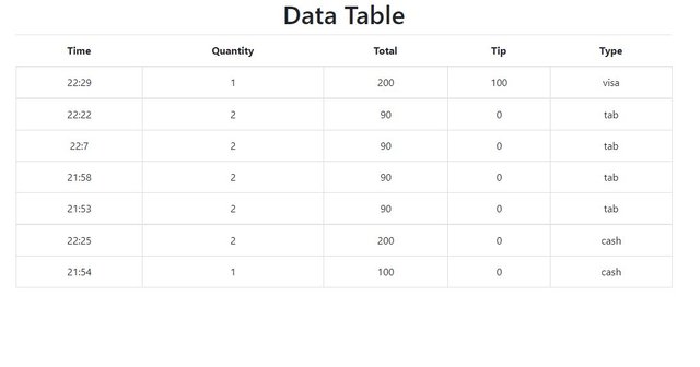 dataTable-5.JPG