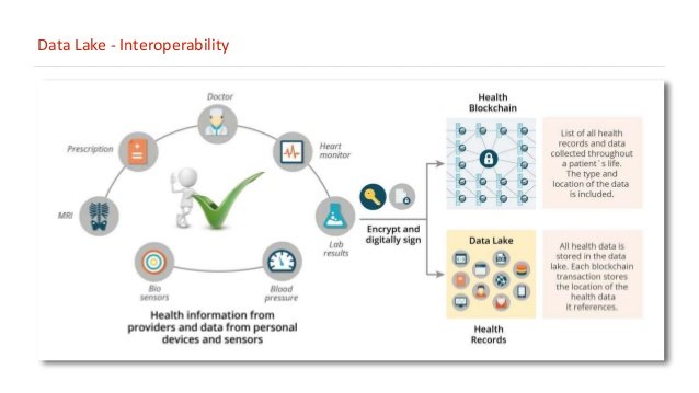 understanding-blockchain-26-638.jpg