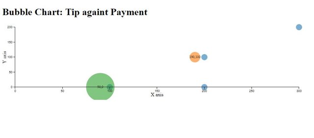 bubbleChart-1.JPG