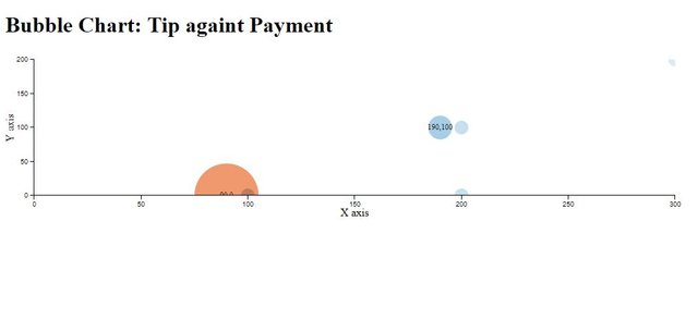 bubbleChart-6.JPG