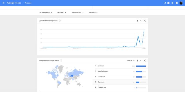 google-trends_1519889974.jpg