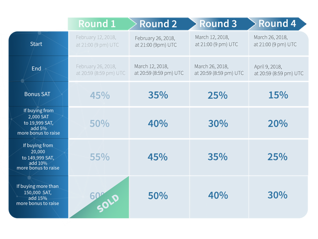 ICO_timeline_Second_Round-1-e1519681405546.png