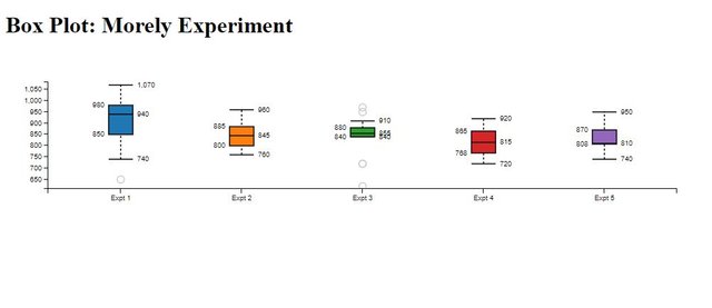 boxplot-2.JPG