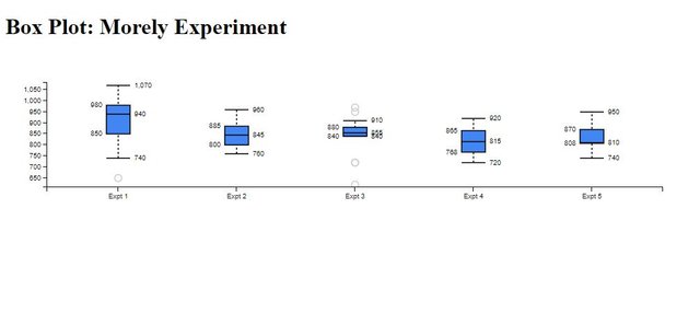 boxplot-4.JPG