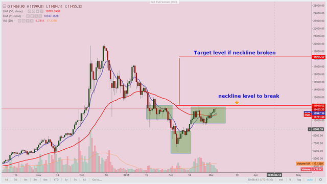 btc h&s.png