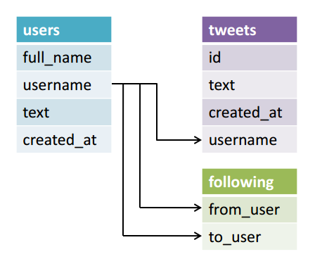 relational-databases-for-dummies-fig4.png