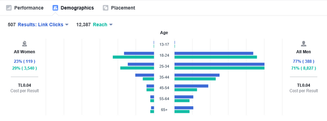 maps me 2 ads results 2.png