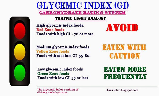 Red Light Green Light Food Chart