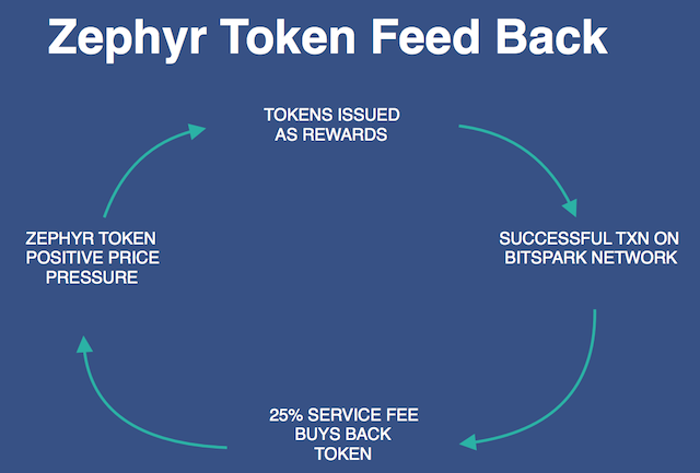 Zephyr 25% system.png