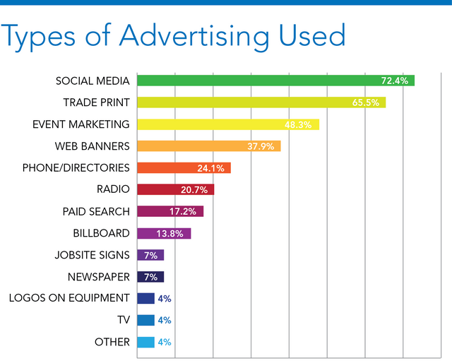 PIECHARTS_Advertising2013-01.png