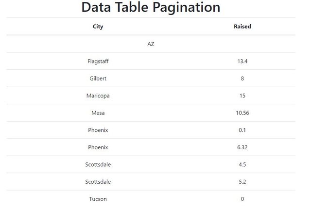 dataTable-1.JPG