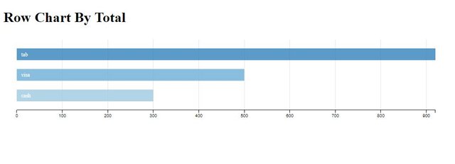 rowChart-2.JPG