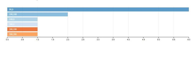 rowChart-3.JPG