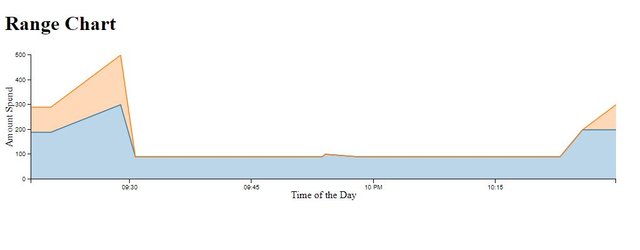 range-chart-1.JPG