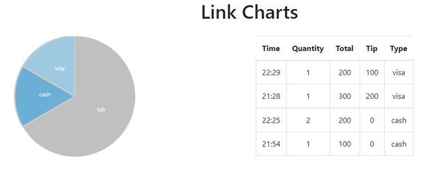 linking-charts-4.JPG