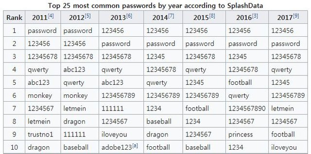 worst_password_top10.JPG