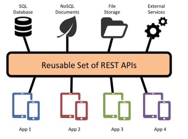 rest-apis-fig2-100602499-large.idge.png