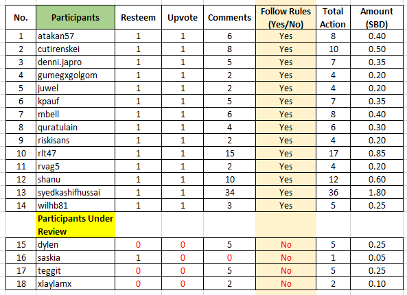 Payment sheet09.3(review).PNG