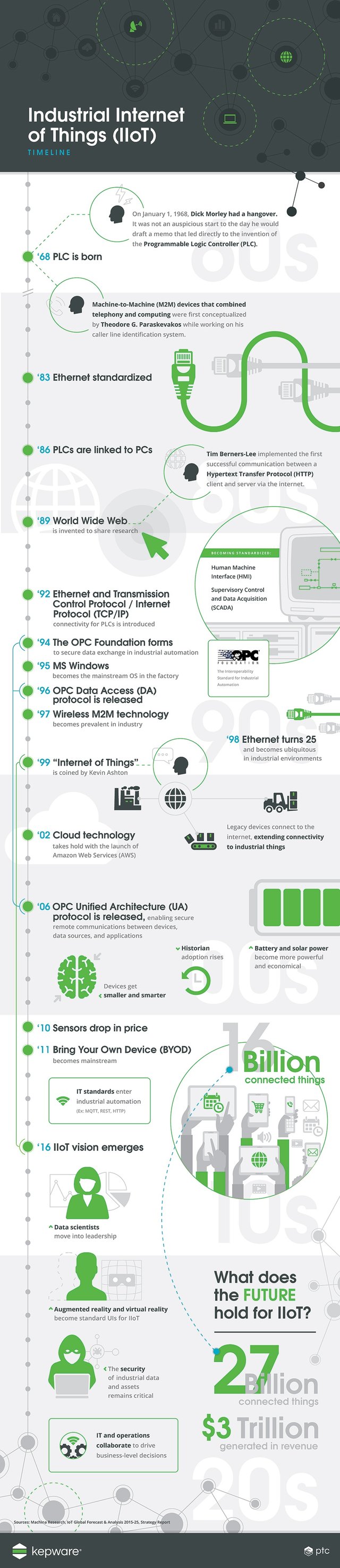 iot-timeline.jpg