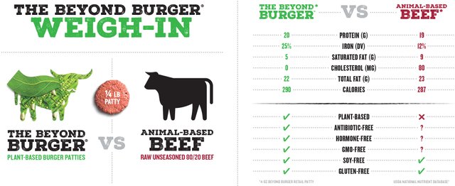 beyond burger chart.jpg