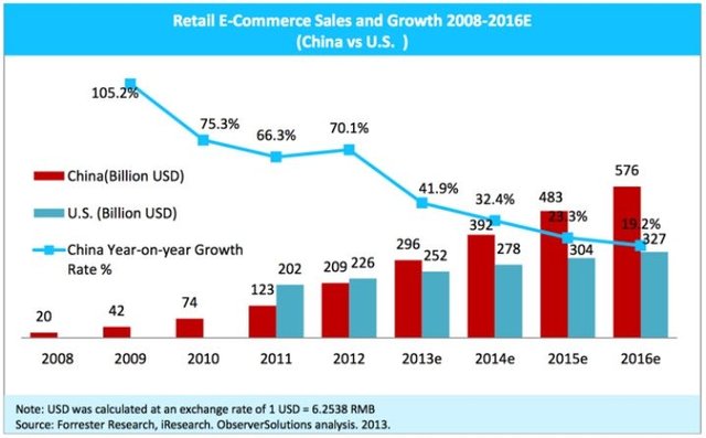 Factors-influencing-ecommerce-development-Implications-for-the-developing-countries (1).jpg